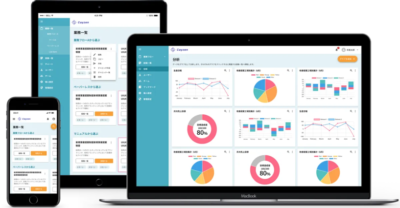 デジタル改善プラットフォーム「cayzen」システムの導入